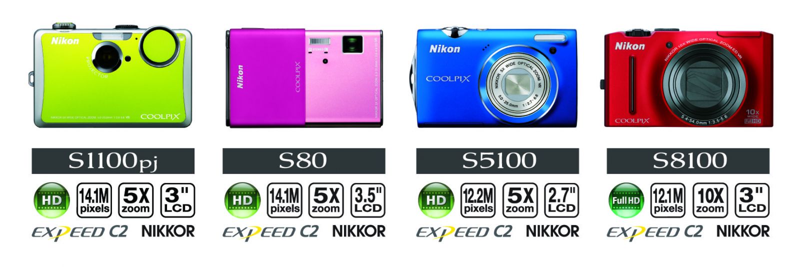 Nikon